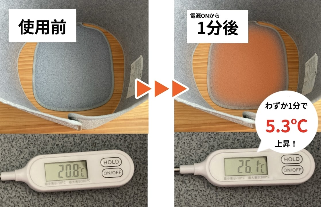 パネルヒーター　温度変化比較